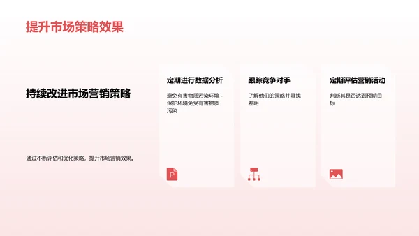 市场营销策划与执行