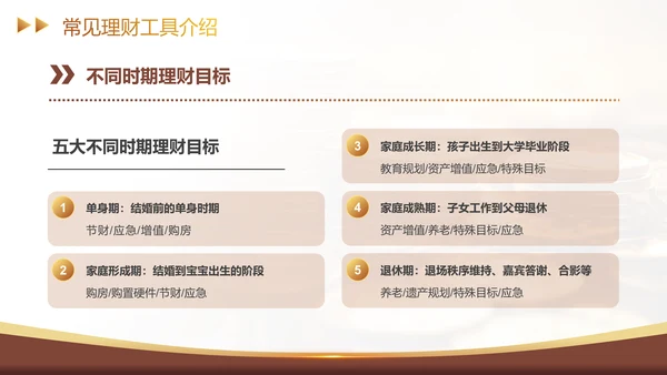 金融理财基础知识财富密码经济学通用PPT模板