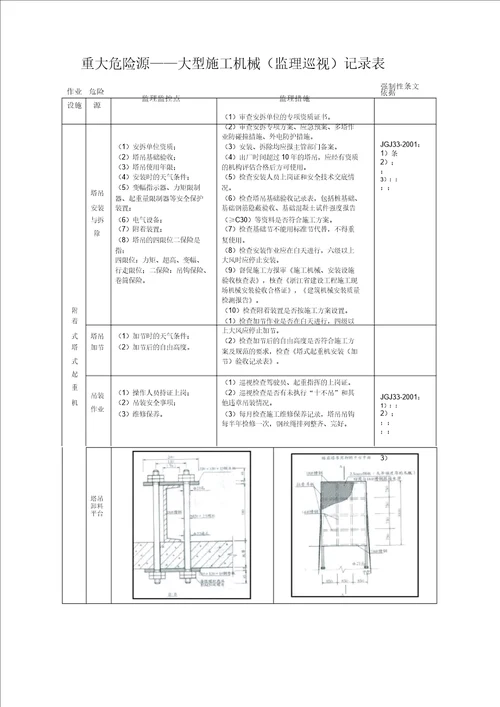 2、重大危险源安全监理巡视检查记录范文表格范例