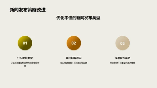 新闻发布策略透析
