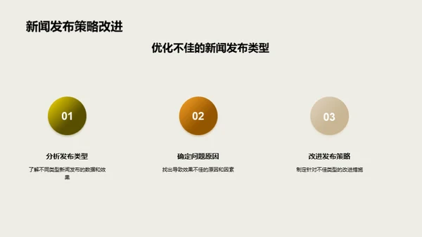 新闻发布策略透析