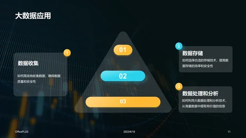 蓝黄色创意酷炫金融科技趋势研究报告PPT模板