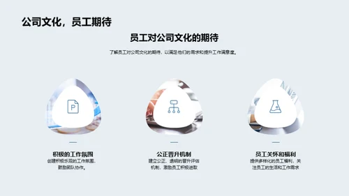 人力驱动的企业进步