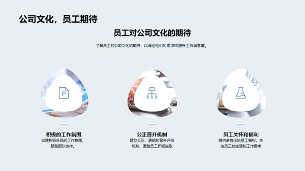 人力驱动的企业进步