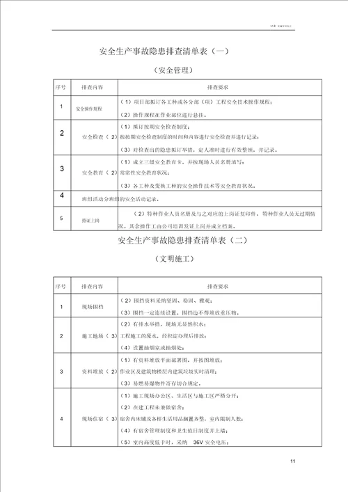 施工现场安全隐患排查清单表格