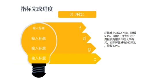 财务预算极经营分析报告通用PPT模板