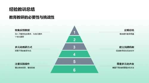 教研工作月度评估