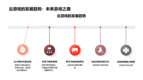 游戏创新与开发技术