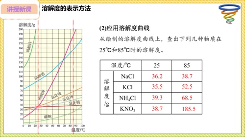 9.2.2 溶解度（30页）课件-- 2024-2025学年化学人教版九年级下册