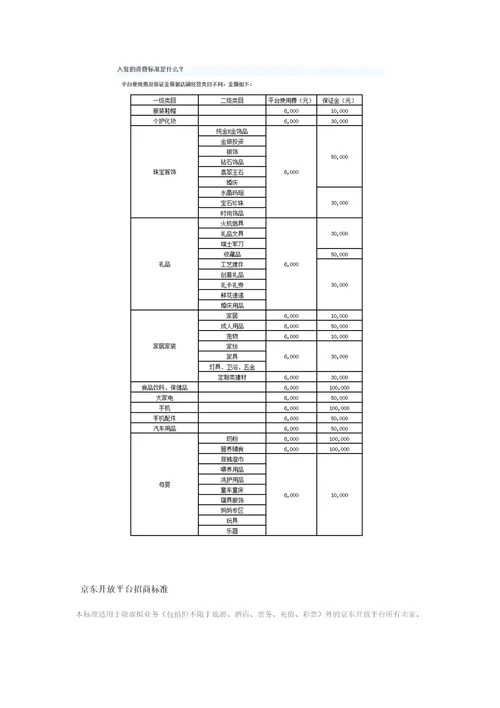 京东卖家开店规则