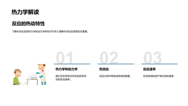 化学反应基本解析PPT模板