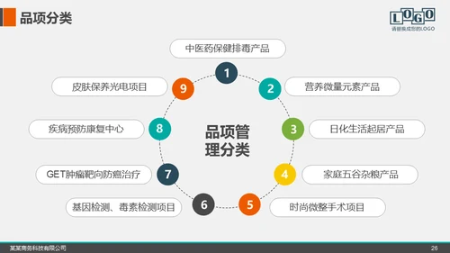 招商加盟项目推介会商业模式宣讲通用PPT模板
