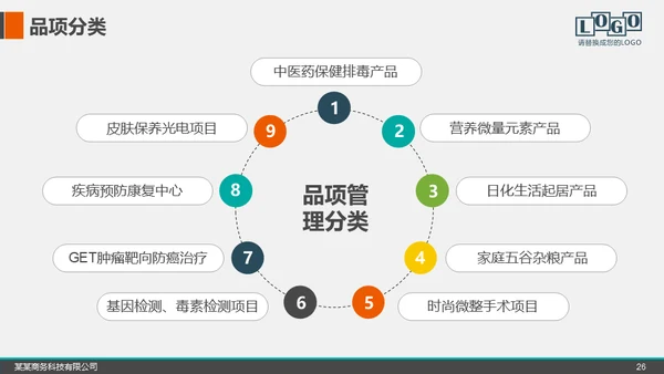 招商加盟项目推介会商业模式宣讲通用PPT模板
