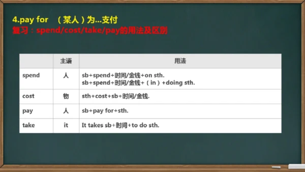 Module 6 Around town Module6 本模块综合与测试