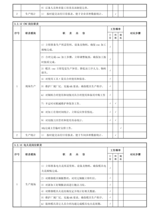 综合重点工程开发部管理综合流程.docx