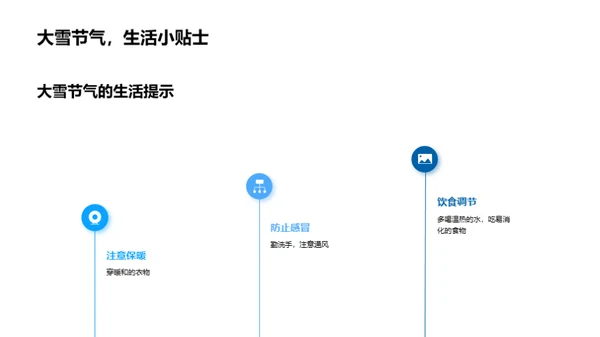 雪中新媒体指南