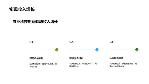 农业科技创新与农民收入增长