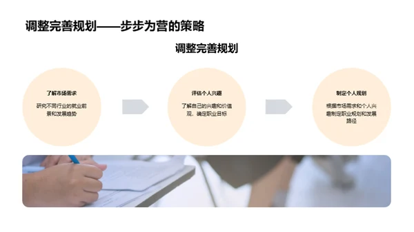 规划未来职业生涯