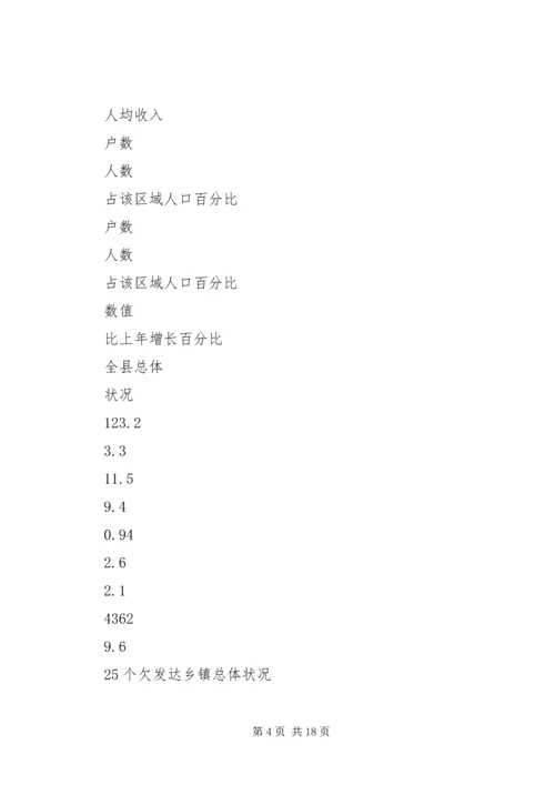 关于@@县欠发达地区下山异地脱贫工作的调研 (7).docx