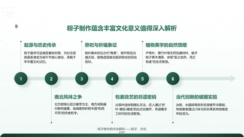 绿色复古风解读传统端午节PPT模板