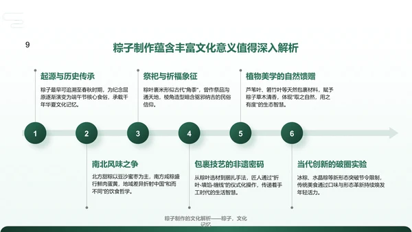 绿色复古风解读传统端午节PPT模板