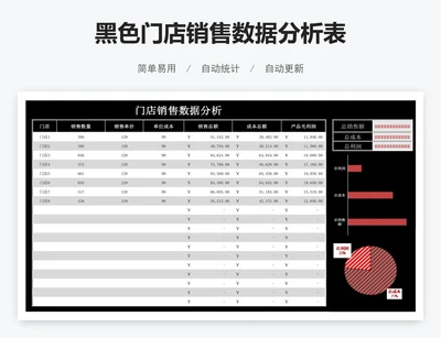 黑色门店销售数据分析表