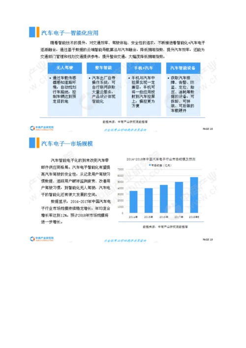 中国智能控制器行业市场现状及发展前景研究报告.docx