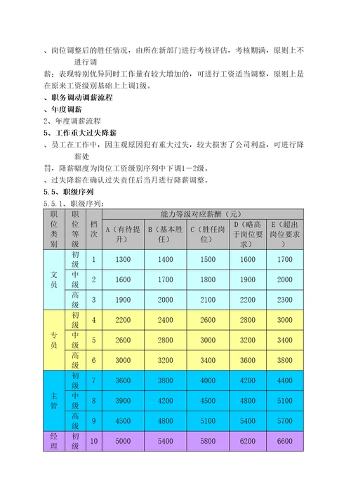 企业薪酬体系手册资料