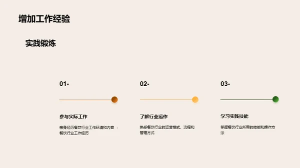 本科生餐饮行业实习指导