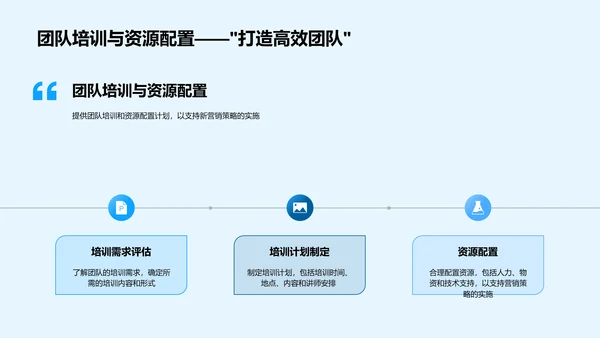 医保产品营销策划报告PPT模板