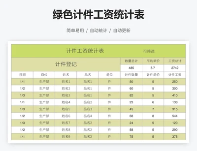 绿色计件工资统计表