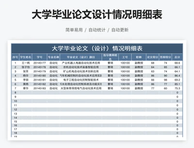 大学毕业论文设计情况明细表