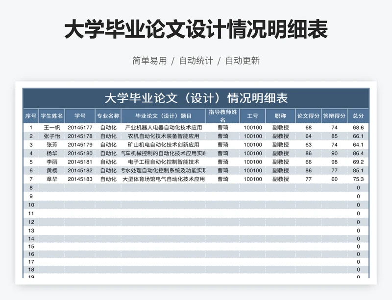 大学毕业论文设计情况明细表