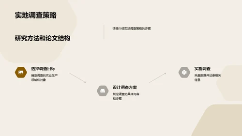 农学研究与新型种植模式