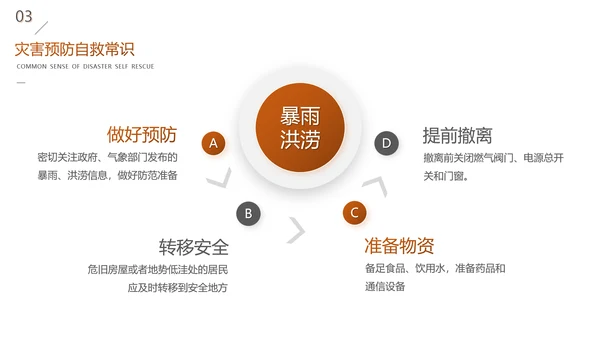 全国防灾减灾日安全教育主题班会PPT模板
