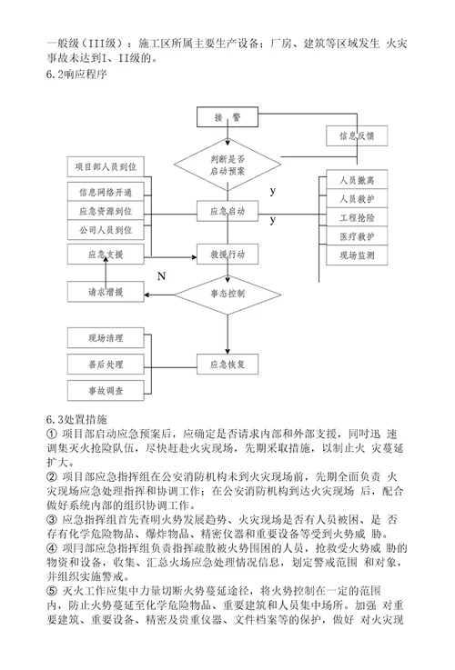 公司火灾应急预案