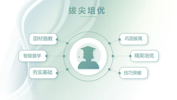 大气时尚学校教育培训工作总结PPT动态模板