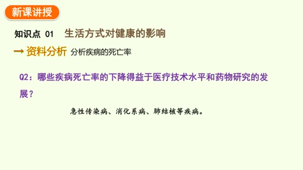 8.3.2选择健康的生活方式-八年级生物人教版下学期同步精品课件(共35张PPT)