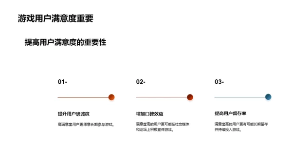 游戏用户体验设计