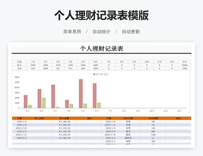 个人理财记录表模版