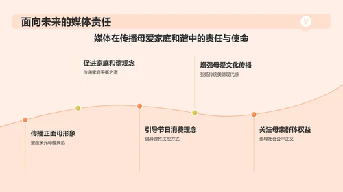 橙色3D风母亲节PPT模板