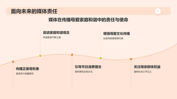 橙色3D风母亲节PPT模板