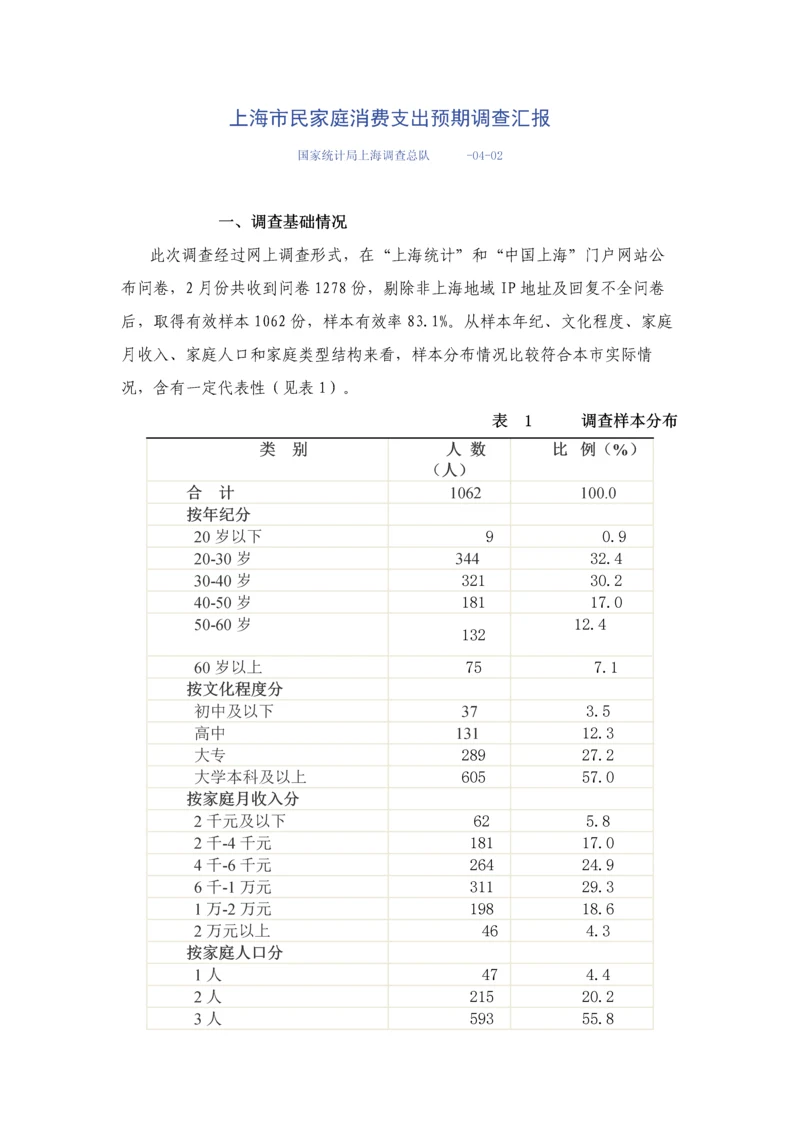 上海市民家庭消费支出预期调查研究报告.docx