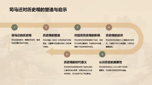 黄色中式国风司马迁人物介绍PPT模板