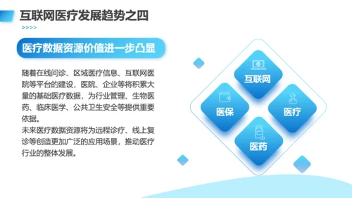 互联网医疗发展现状与趋势医疗项目汇报通用PPT模板