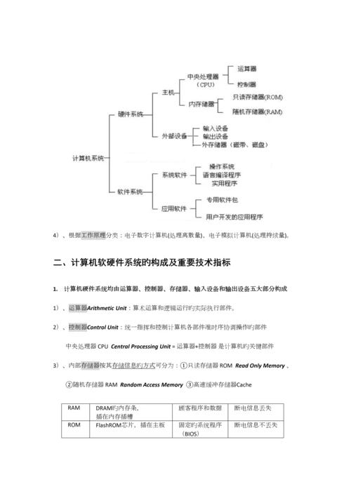 2023年江苏省计算机二级基本知识点.docx