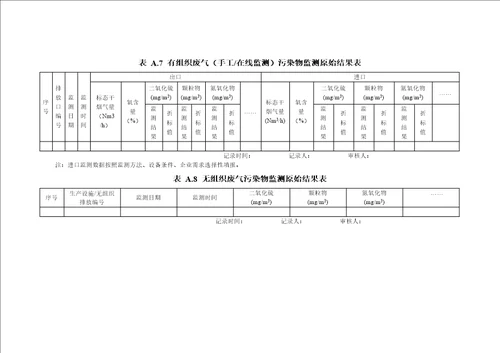 环境管理台账记录内容模板2018共5页