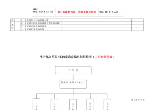 车间定岗定编组织结构图.docx