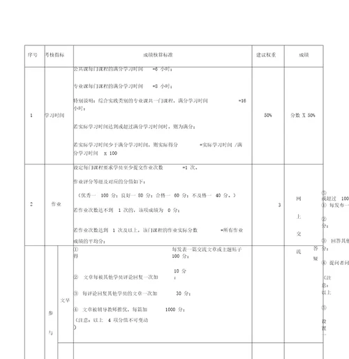 骨干老师培训考核方案