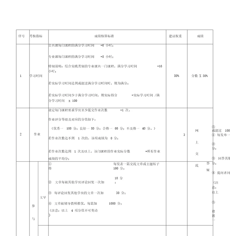 骨干老师培训考核方案